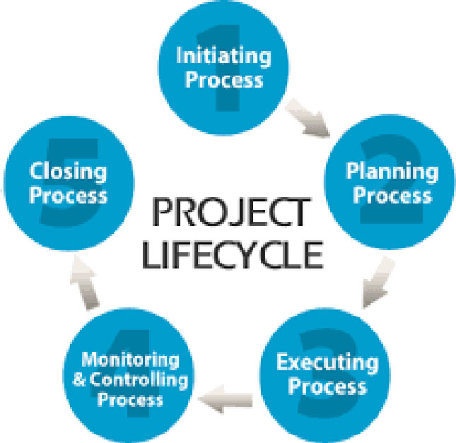 project management 1