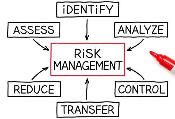 risk management